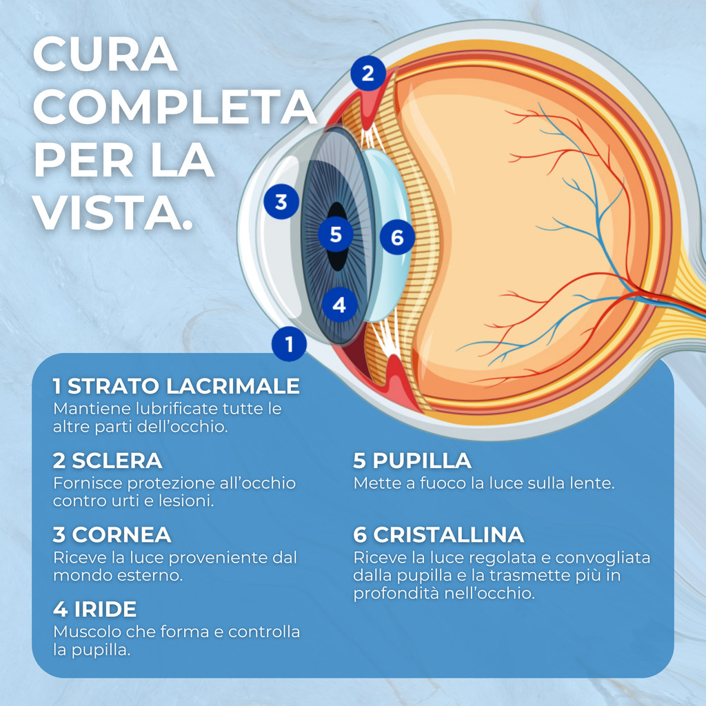 Luteina, zinco e vitamina C · 60 compresse