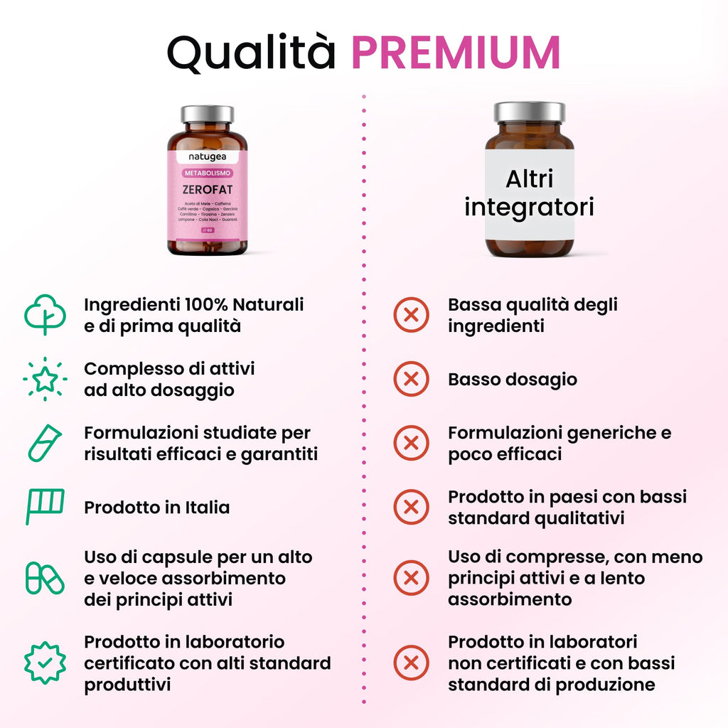 ZEROFAT® · Caffeina, carnitina e guaranà