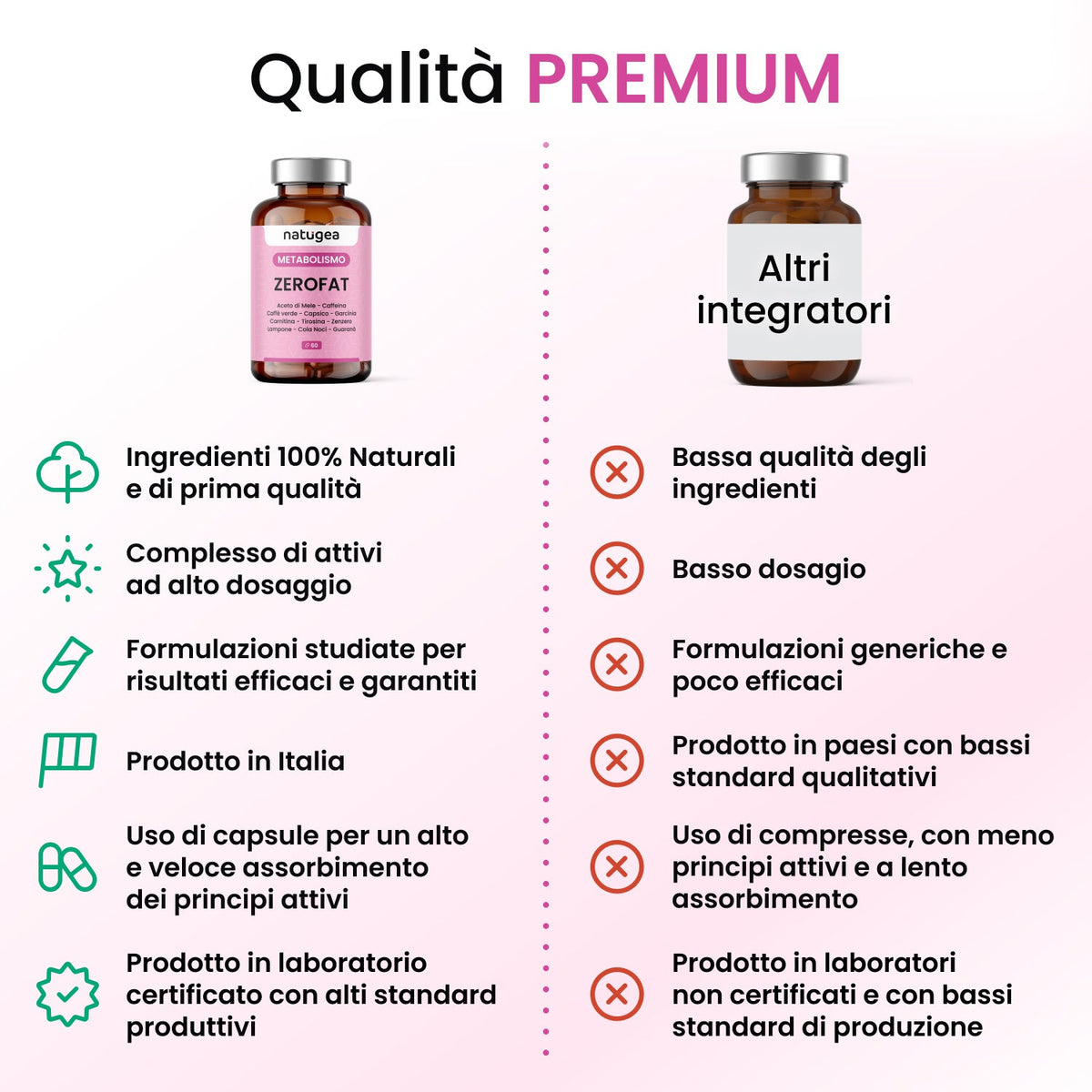 ZEROFAT® · Caffeina, carnitina e guaranà