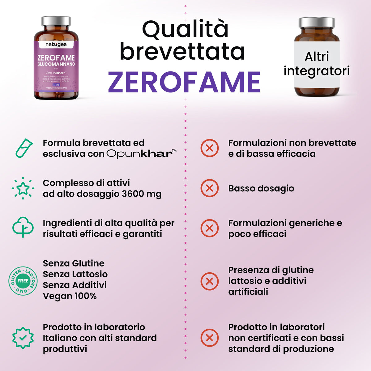 ZEROFAME® · Glucomannano con Opunkhar®