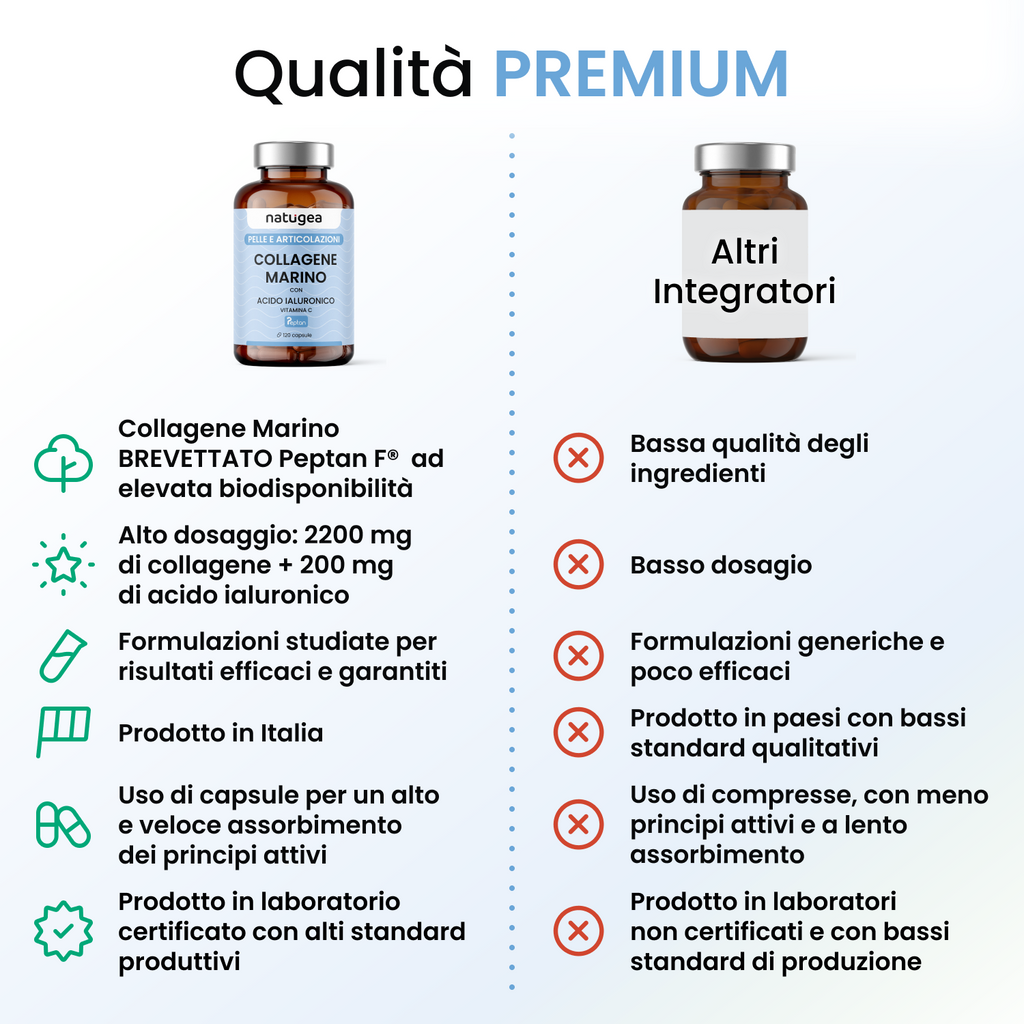 Collagene marino Peptan® con acido ialuronico e vitamina C